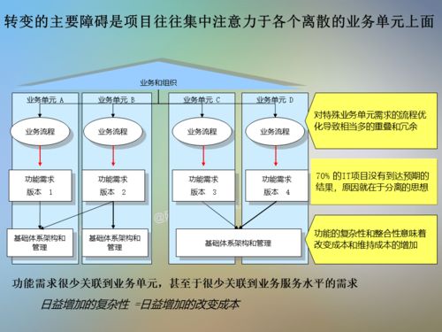 信息技术咨询服务 一套实用的IT信息系统项目咨询方法论