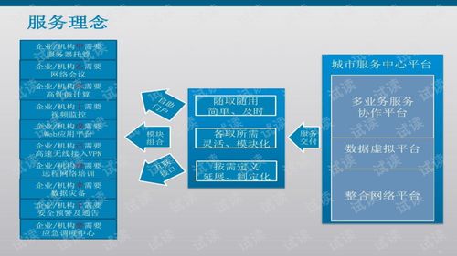 智慧城市技术服务方案